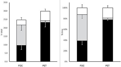 Effects of Different Training Intensity Distribution in Recreational Runners
